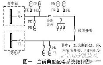 
												
												
	配網(wǎng)是整個電力系統(tǒng)的末端，直接面向終端用戶，供電可靠性和供電質(zhì)量要求越來越高。目前國內(nèi)配網(wǎng)基礎(chǔ)設(shè)施和結(jié)構(gòu)相對比較薄弱；供電質(zhì)量較差，電壓水平低，網(wǎng)損率高；配電自動化程度還較低