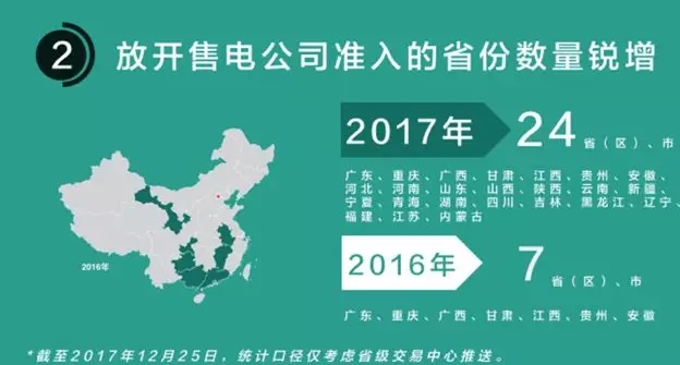 中国储能网讯:3月23日,广东电力交易中心发布了2月份的广东电力市场结算情况的通报,报告显示,广东售电公司当月的亏损额度达到了3600万。虽然不少分析人士认为由于二月份适逢春节假期,偏差考核是一年之最,但今年以来广东地区售电公司持续亏损是不争的事实