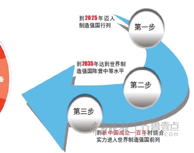 
	原標題：工業(yè)互聯(lián)網(wǎng)崛起，美國發(fā)動貿(mào)易戰(zhàn)瞄準