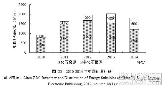 3月25日上午，“中國(guó)宏觀經(jīng)濟(jì)論壇”2018年一季度報(bào)告發(fā)布會(huì)在中國(guó)人民大學(xué)國(guó)學(xué)館116報(bào)告廳舉辦，中國(guó)人民大學(xué)國(guó)家發(fā)展與戰(zhàn)略研究院研究員、經(jīng)濟(jì)學(xué)院副院長(zhǎng)鄭新業(yè)作主報(bào)告演講《現(xiàn)代能源經(jīng)濟(jì)體系、權(quán)衡抉擇與能源“不可能三角”》。

中國(guó)能源經(jīng)濟(jì)的挑戰(zhàn)和紅利

十八大以來(lái)，我國(guó)的經(jīng)濟(jì)和社會(huì)發(fā)展進(jìn)入了新階段