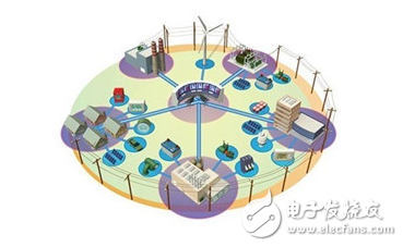 																									随着用电需求的快速增长以及发电规模趋于多样化和分散化，电力系统和设备必须在极端压力条件下完成&ldquo;提高可靠性，提高运营效率，降低成本&rdquo;的任务，这就产生了对微电网要求。		未来五年微电网市场规模将达28亿美元	微电网有诸多优势，比如可以有效解决风、光等清洁能源并网问题;电力运输半径小，线损非常低，在出现意外状况或者自然灾害的时候，可以自行提供电力，确保小范围电力的稳定运行;还可以解决部分调峰和备用问题