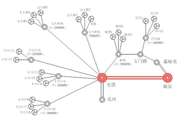 	中国储能网讯：中国与可再生能源相关的储能应用中有一大类是集中式风光电站（可再生能源并网）储能应用。在我国风电、光伏消纳困难的“三北”地区，主要为集中式风光电站，储能应用于这一领域主要的作用为削峰填谷、平滑出力、跟踪计划出力、辅助电网安全稳定运行等
