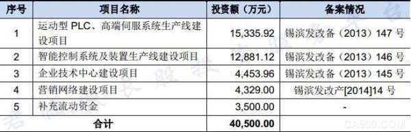 
	
		三年前，國務(wù)院發(fā)布了“中國制造2025”，接下來的產(chǎn)業(yè)升級熱潮我們都看到了，熱火朝天的半導(dǎo)體、新能源汽車、工業(yè)機(jī)器人行業(yè)，為中國邁向工業(yè)強(qiáng)國奏響了最強(qiáng)音。
	
	
		在許多我們看不見的細(xì)分領(lǐng)域，一些優(yōu)秀的隱形冠軍公司依靠專注，精細(xì)打磨，也越來越多的冒出來