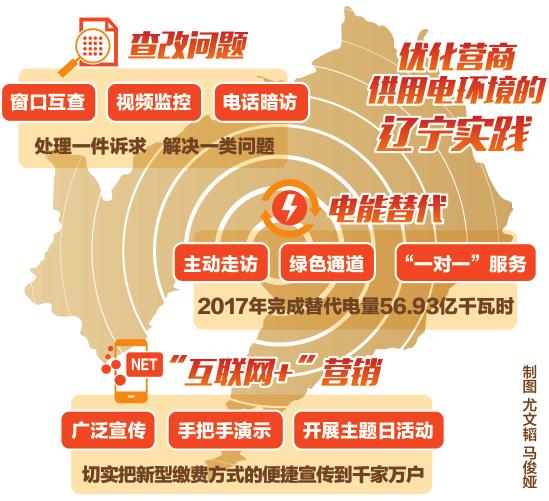 　　&ldquo;我们只是到窗口递交了一次办电手续，其余所有问题都是供电员工帮着办理。这么大的工程，我们不仅省心省事，还省了100多万元费用