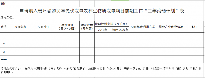 原标题：贵州能源局组织申报光伏发电农林生物质发电项目前期工作“三年滚动计划”            各市、州能源管理部门，贵安新区经发局及各有关单位： 为实现2020年我省非化石能源占一次能源消费占比目标和非水电可再生能源电力消费目标，有序推进我省新能源产业健康发展，助推我省脱贫攻坚和生态文明建设，省能源局拟开展2018年光伏发电农林生物质发电项目前期工作“三年滚动计划”编制工作。有关工作通知如下： 一、申报程序 (一)各县(区)根据规划和具体项目开发建设需要，结合政策、规划、建设条件以及项目开发主体落实