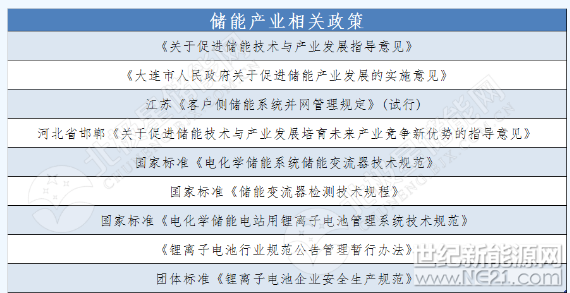  近年來，儲能備受大家關注，無論是調(diào)峰調(diào)頻、削峰填谷還是微電網(wǎng)等場景中，儲能的價值都有體現(xiàn)。目前世界各國紛紛出臺了相應的政策支持儲能的發(fā)展，尤其是美國、德國等大力發(fā)展可再生能源的國家，儲能在新能源并網(wǎng)中既可以幫助電網(wǎng)公司進行調(diào)頻，也可以平衡電網(wǎng)負荷