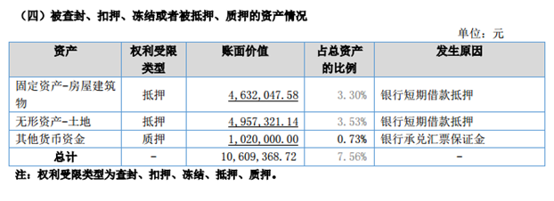 原标题:晶石能源2017年营收1.2亿元 净赚168万元 挖贝网讯 4月2日消息,晶石能源(872440)近日公布的2017年年度报告显示,截止2017年12月31日,晶石能源营业收入为1.16亿元,较上年同期增长89.96%;归属于挂牌公司股东的净利润为168.10万元,上年同期为-3.14万元;基本每股收益为0.05元。 截止2017年12月31日,晶石能源资产总计为1.41亿元,较上年期末增长14.43%,资产负债率为38.81%,较上年期末44.36%,下滑5.55个百分点