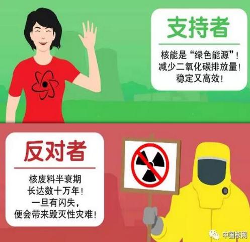 			              纵观全球的核能发展，一些国家近年大兴土木扩建核电厂，一些国家则决定关闭国内所有核电厂。能源需求、安全和减碳等多方诉求拉扯下，各国对发展核能发电的支持和反对声浪，哪边的呼声更高？根据国际原子能机构网站资料，截至2017年，全世界有448座商用核电厂，约60座核电厂仍在兴建中