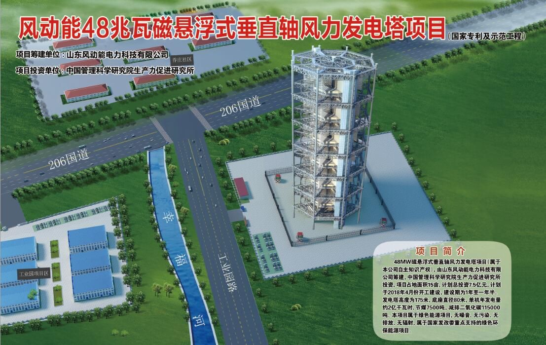                        新舊動能轉(zhuǎn)換重大工程帶來了濰坊風力發(fā)電專利的生機。日前,由山東風動能電力科技有限公司籌建，投資7.5億元的48MW特大型磁懸浮式垂直軸風力發(fā)電塔專利項目,在諸城市枳溝鎮(zhèn)完成地質(zhì)勘探并開工建設