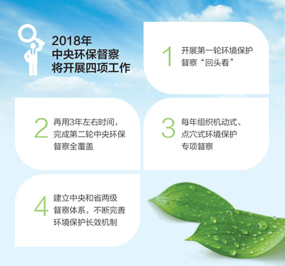 制图:蔡华伟
日前召开的中央全面深化改革委员会第一次会议,对第一轮中央环境保护督察给予高度评价,会议同时强调,下一步,要推动环境保护督察向纵深发展。
未来3年,中央环保督察将实现新一轮全覆盖