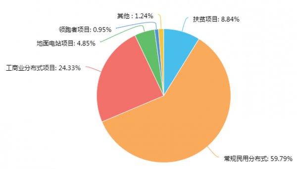                                         	　　大家厌烦密集的市场活动，却为了市场不得不去参加。	　　然而，有些市场推广活动是有效的，有些则是效果甚微
