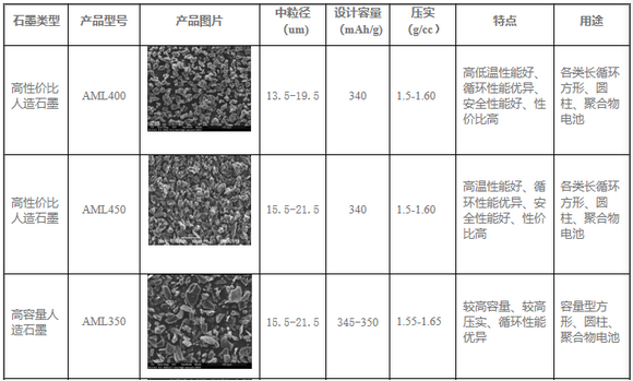 原标题：凯金能源顺利通过“高新技术企业”复审认定备案            　　2018年2月，全国高新技术企业认定管理工作领导小组办公室复函，凯金能源通过“广东省科学技术厅关于广东省2017年第二批高新技术企业认定备案”，证书编号为GR201744010365，这是我司自2014年首次获得“高新技术企业”认定备案三年期满后的复审认定，此次复审认定的顺利通过是对我司多年来坚持自主研发、技术创新、坚持走高新技术发展道路的有力肯定。  在通过“高新技术企业”复审认定后3年内，企业所得税将享受规定的税率优惠，同
