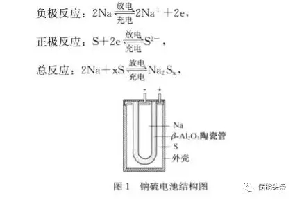 	中国储能网讯：在电力系统中，为了调频、调峰和稳定电网，经常要引入电力储能装置。储能系统按原理可以分为抽水储能、压缩空气储能、飞轮储能、超导储能、超级电容储能和蓄电池储能