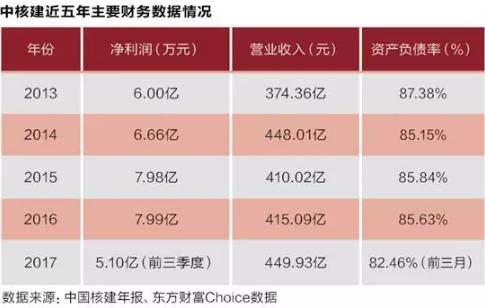 			              导语：时隔19年，&ldquo;中核总&rdquo;重返央企矩阵。然而，新型巨无霸核企能否在短时间体现协同效应，仍是个未知数