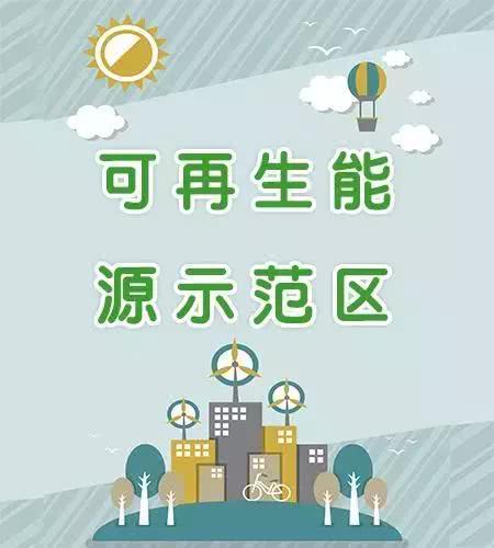 原标题：太阳能资讯:张家口可再生能源示范区推进顺利 期待2022年零碳奥运            3月22~23日，以“全球协同创新，共享绿色未来”为主题的首届长城国际可再生能源论坛在河北省张家口市举办。此时，距离国务院批复同意张家口市设立国家级可再生能源示范区，已近3年的光阴