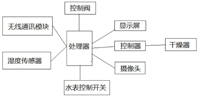 　　【中国仪表网 仪表专利】创意无极限，仪表大发明。今天为大家介绍一项国家发明授权专利&mdash;&mdash;一种多功能防盗水表