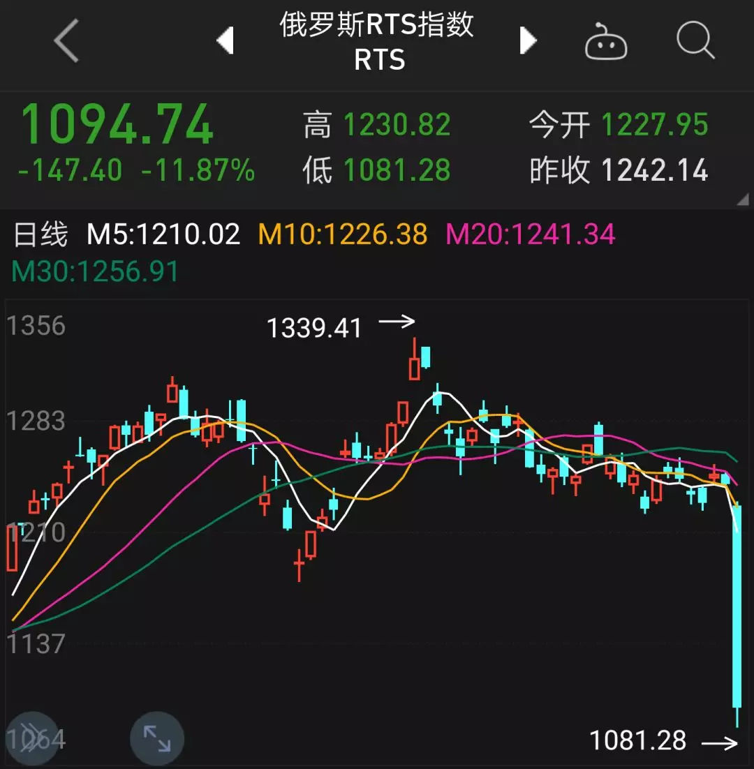 原标题：俄罗斯经济真相            本公号ID：dknight2016，作者：骑行客，出自资本主义的“西点军校”。横贯风险投资（VC）、杠杆收购（LBO）、A股港股美股市场