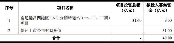 原标题：广汇能源三年股价13元跌到4元 配股募31亿还债股民苦            　　中国经济网北京4月10日讯 昨日晚间，广汇能源（600256）发布配股认购工作已经完成的公告，股票今日复牌。本次停牌前最后一个交易日（3月19日），广汇能源收报4.19元