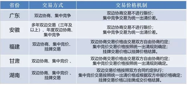 	中国储能网讯：01概述	电力市场的交易与结算机制是电力市场运营的核心内容，直接影响市场化运营结果。科学、合理的交易结算机制是电力市场平稳发展和体现市场主体利益公平性的根本保障