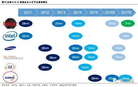 
	（原標(biāo)題：重磅免稅政策！中國(guó)集成電路制造業(yè)有望迎來(lái)大發(fā)展）


	


	日前，財(cái)政部等部門(mén)聯(lián)合發(fā)布了《關(guān)于集成電路生產(chǎn)企業(yè)有關(guān)企業(yè)所得稅政策》，有條件的對(duì)集成電路生產(chǎn)企業(yè)或項(xiàng)目減免企業(yè)所得稅。該項(xiàng)舉措可以說(shuō)給中國(guó)大陸的集成電路制造行業(yè)打了一劑強(qiáng)心劑，將會(huì)加速全球集成電路制造企業(yè)向中國(guó)大陸轉(zhuǎn)移，有效促進(jìn)中國(guó)大陸集成電路制造行業(yè)的發(fā)展