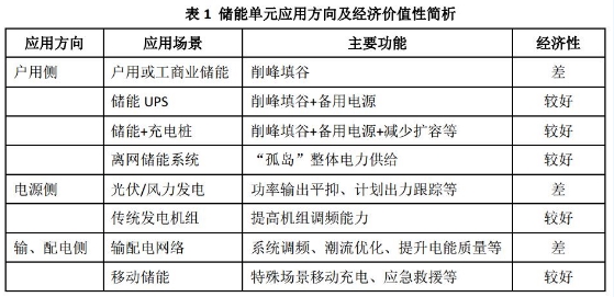 			              近一段时间以来，行程颇为紧凑，既有推动储能项目落地的务实之旅，亦有参加储能相关会议论坛的务虚之行。而现在恰值&ldquo;计始于春&rdquo;的花开之际，蓦然想来&ldquo;我们只顾向前赶路，应付着快乐和痛苦的局面&rdquo;，似乎也十分有必要在一个清风伴流岚的好日里，沏上一杯热茶，切实思考一下储能产业的发展