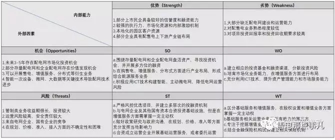 	中国储能网讯：一、前言：	增量配电业务试点已经快到第四批了，《关于进一步推进增量配电业务改革的通知(征求意见稿)》的下发，体现了监管部门对于放开增量配电业务的决心和信心，有越来越多的社会主体对增量配电业务产生了兴趣，这里我们不妨对民营企业(特别是大中型民营上市公司)参与增量配电业务做一下SWOT分析。	二、SWOT分析	SWOT分析图如下：		(一)优势	1、部分大中型的民营上市公司具备较好的社会信誉及融资能力，在第一批试点项目中我们发现了不少民营上市公司