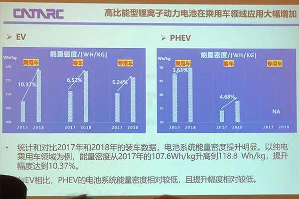 	中国储能网讯：4月13日，FOURIN 世界汽车研究会第27次例会在京举行，中国汽车技术研究中心首席专家王芳针对中外动力电池现状进行了主题演讲，在中外动力电池技术、市场竞争力等方面进行了深入分析，并对中国动力电池技术发展方向提出了建议，应加强优质产能减少盲目扩张，产品安全性是第一要素。	300Wh/kg目标有望实现	王芳表示，2017年工信部发布《中国汽车产业中长期发展规划》提出2020年电池能量密度要达到300Wh/kg， 系统比能量力争达到260Wh/kg，这是一个产品指标，也是努力的