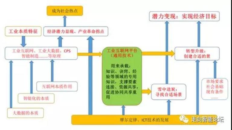 
	  智研院工業(yè)大數(shù)據(jù)首席專(zhuān)家郭朝暉不久前做了題為“工業(yè)互聯(lián)網(wǎng)平臺(tái)背景下的工業(yè)大數(shù)據(jù)與智能制造”演講。內(nèi)容如下