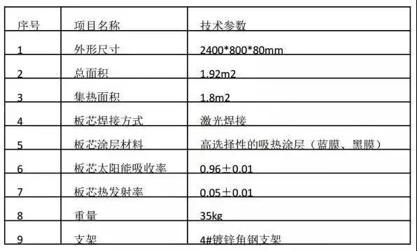 原标题:太阳能资讯:青山绿水就是金山银山:新时代下熠熠生辉的精品阳光工程案例展示 编者按:习近平主席在党的十九大报告中指出,过长期努力,中国特色社会主义进入了新时代,这是中国发展新的历史方位。太阳能热利用行业从进入“十三五”发展期间以来,也在积极转型升级,加速推进新旧动能转换,一定意义上也开启了新的发展时代