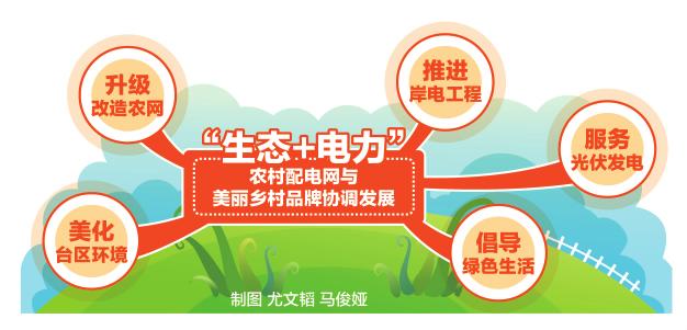 　　绿水青山就是金山银山！2017年11月，《湖州市构建&ldquo;生态+电力&rdquo;助推生态文明建设实施方案》文件出台，电力成为湖州生态文明建设的重要元素。如何加速构建安全可靠、开放兼容、双向互动、高效经济、清洁环保的&ldquo;生态+电力&rdquo;？如何让绿色可靠的电力成为推动湖州生态文明建设的重要引擎？带着这些问题，4月中旬，中国电力报记者来到湖州走访基层供电企业、用电大客户等，试图从湖州的实践中找到电力推进绿色发展、建设美丽中国的秘钥