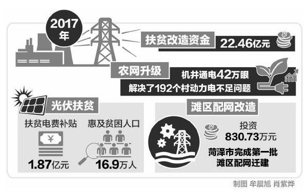 　　&ldquo;有了这台农灌变压器，不光小麦返青浇水、果树浇水不用愁了，就连路边的花、草、树木浇水也有保障了，这得感谢供电公司啊。&rdquo;4月10日，在山东省莱西市南墅镇姚沟村的田间，看着清澈的井水流淌进麦田，村支部书记赵京东高兴地说