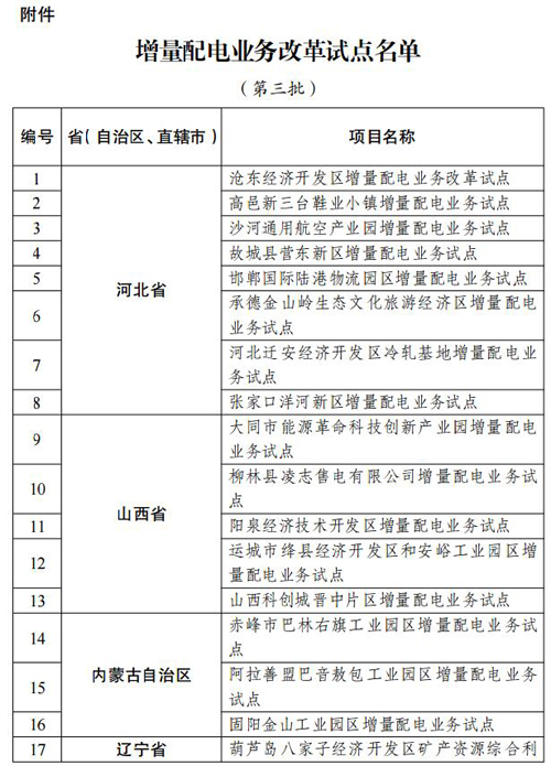 　　经济日报-中国经济网北京4月25日讯 据国家发改委网站消息，国家发展改革委、国家能源局联合印发《关于规范开展第三批增量配电业务改革试点的通知》（以下简称《通知》）。《通知》称，进一步鼓励和引导社会资本投资增量配电业务，在各地推荐基础上，国家发展改革委、国家能源局确定沧东经济开发区增量配电业务改革试点等97个项目为第三批增量配电业务改革试点