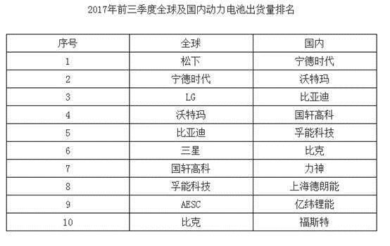
	原標(biāo)題：財(cái)經(jīng)八姐：制造業(yè)尋根記——中國(guó)鋰電池制造業(yè)的“虛胖”體質(zhì)


	


	


	最近中興被美國(guó)商務(wù)部制裁一事鬧的沸沸揚(yáng)揚(yáng)，在中國(guó)市場(chǎng)中最直觀的體現(xiàn)就是芯片制造業(yè)走紅了。新聞聯(lián)播無(wú)數(shù)次的提到要振興中國(guó)芯片制造業(yè)，國(guó)內(nèi)股市相關(guān)股票也應(yīng)勢(shì)上漲