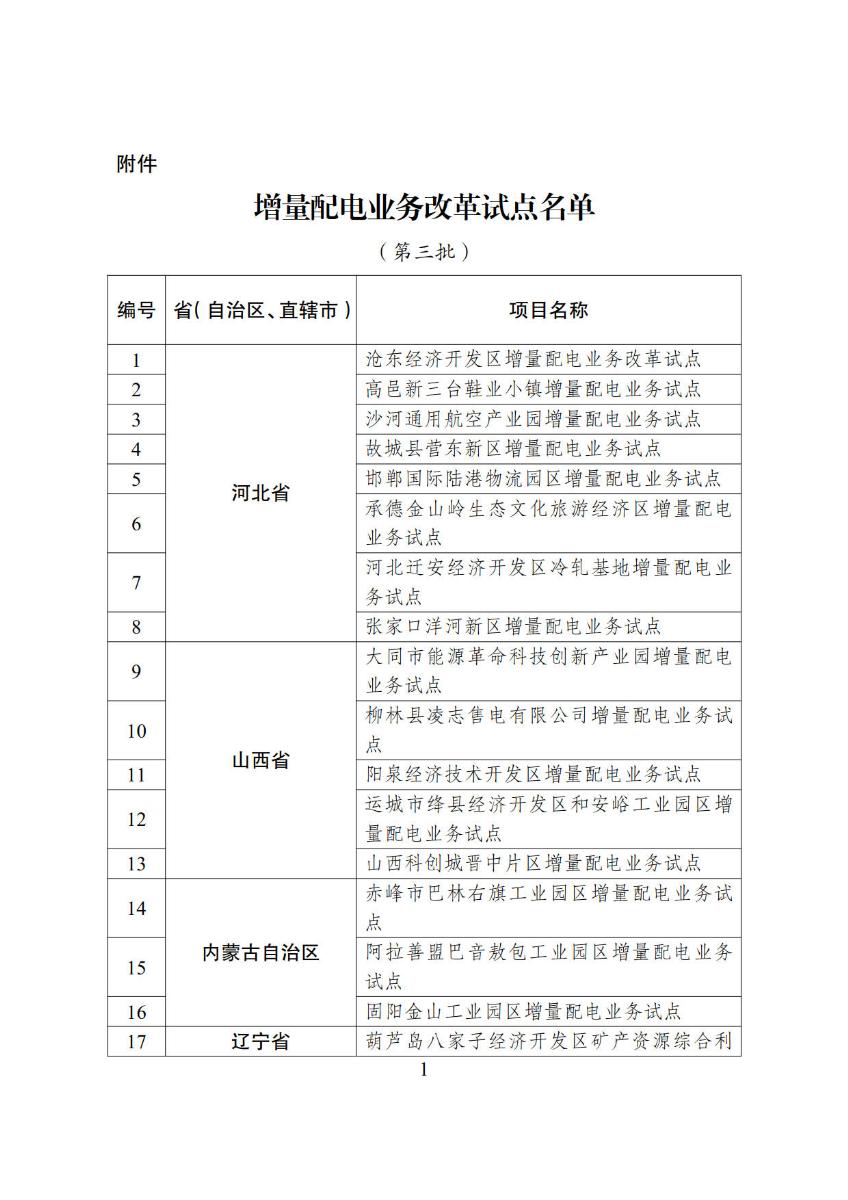	国家发展改革委 国家能源局关于规范开展第三批增量配电业务改革试点的通知	发改经体〔2018〕604号	各省、自治区、直辖市、新疆生产建设兵团发展改革委、经信委（工信委、工信厅）、物价局、能源局，国家能源局各派出能源监管机构：	为深入学习贯彻习近平新时代中国特色社会主义思想和党的十九大精神，全面落实《中共中央 国务院关于进一步深化电力体制改革的若干意见》（中发〔2015〕9号），进一步鼓励和引导社会资本投资增量配电业务，在各地推荐基础上，国家发展改革委、国家能源局确定沧东经济开发