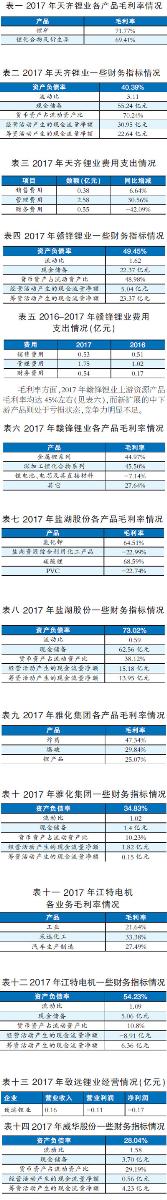 	中国储能网讯：近年来，受益于我国新能源（电动）汽车及储能需求的快速增长，我国锂电池特别是动力锂电池行业迎来了发展的爆发期，行业长期前景被各方看好。因此，众多上市公司纷纷布局锂电池，试图抢一杯羹