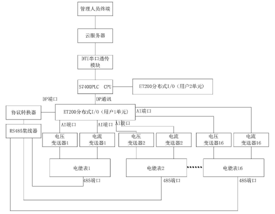 　　【中国仪表网 仪表专利】创意无极限，仪表大发明。今天为大家介绍一项国家发明授权专利&mdash;&mdash;一种基于PLC分布式IO的智能电能表校验系统