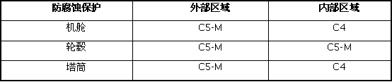 　　5MW風力發(fā)電機組主要是從提高各零部件的防腐能力——被動防腐和改善機組內(nèi)部環(huán)境——主動防腐，兩方面來開展防腐設(shè)計。包括機艙系統(tǒng)、風輪系統(tǒng)、塔筒系統(tǒng)和塔基系統(tǒng)