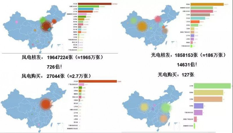 原标题：已进目录的可再生能源项目补贴也开始被拖欠！            1、已进目录的可再生能源项目补贴也开始被拖欠 昨天，一个认识10多年的业主突然给我打电话。 业主：“王老师，现在可再生能源补贴资金到底是一个很么状态?“ 我：”目前补贴缺口1000多亿吧，2015年2月之后没进目录的项目，拿不到补贴
