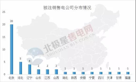 	中国储能网讯：新疆电力交易中心5月2日在其官网公布了一则《关于售电公司注销公告》，对10家售电公司进行了注销处理。而其中原因是，售电公司未签订相关协议！	在公告中可以看到，新疆电力交易网站此前公布了《新疆电力交易中心关于集中受理公示期满的售电公司面签相关协议的公告》要求，但截止4月13日仍有售电公司未签订相关协议