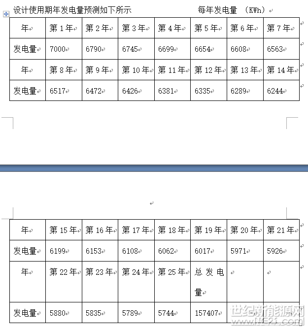 &nbsp;自家屋顶安上光伏太阳能板，不仅能发电照明，余下的电量还能卖钱&hellip;&hellip;这样的好事，绝不是杜撰，我们身边就有一些人，能把太阳玩得团团转。小板子  大效能白山市靖宇县花园口镇位于靖宇县的东南部，镇里有个双河村，只有165户395人