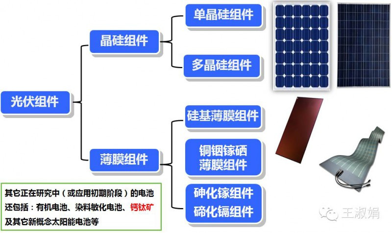 原标题：多家央企青睐铜铟镓硒薄膜组件 为哪般？            引言：4000万欧元的订单 近日，光伏生产设备专业供应商SingulusTechnologies预定了逾4000万欧元(合4850万美元)的CIGS(铜铟镓硒)薄膜制造新设备。公司与主要客户中国建材集团有限公司于2017年12月下旬签署了一份合同，为中国建材在安徽省蚌埠市的工厂交付五台“CISARIS”硒化机以将产能从150MW扩大到300MW，中国建材计划未来将产能扩大至1500MW