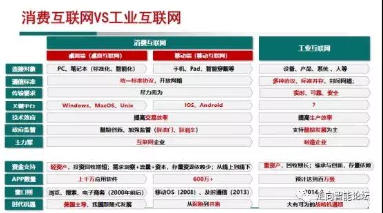 
	前不久，中國信息通信研究院、浙江省經(jīng)濟(jì)和信息化委員會、蕭山區(qū)人民政府共同主辦的“2018中國工業(yè)大數(shù)據(jù)大會?錢塘峰會”在浙江杭州成功舉辦。安筱鵬博士做專題報(bào)告，以下是“走向智能論壇”根據(jù)講話錄音整理的演講內(nèi)容，供大家學(xué)習(xí)交流