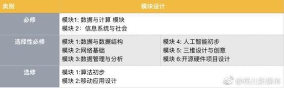 
	【人工智能教科書將進(jìn)入高中教學(xué)】


	


	近日，由商湯科技、華東師范大學(xué)慕課中心、上海交大附中、華師大附中等 6 個學(xué)校的老師合作完成的《人工智能基礎(chǔ)（高中版）》發(fā)布，該書以人工智能發(fā)展歷史和主要應(yīng)用作為主要內(nèi)容，首批將在全國40所學(xué)校以選修課形式試點(diǎn)開展。


	


	 


	【霍金的臨終遺作涉及多元宇宙理論】


	


	霍金去世前的最后一篇論文發(fā)表在《高能物理學(xué)雜志》上