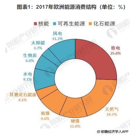 　　自2010年以来，我国风电建设大跨步发展，无论是每年新增装机量还是累计装机量均居于世界首位。然而随着近两年我国风电建设步伐放缓，风电建设、运营中的问题也逐渐暴露出来