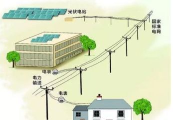 原标题：售电公司如何把握分布式发电市场化交易的机遇            “ 最近，分布式发电市场化交易的政策密集下发，对于售电公司来说这也是开辟新战场的好时机，远光能源互联网为有意向参与分布式发电市场化交易的企业提供全面解决方案、试点申报咨询等服务。以下内容摘自远光能源互联网分布式发电市场化交易研究报告，一起来了解下~”  一、政策背景及要点 1.发展现状 历年分布式光伏发电新增装机容量△ 2017年新增分布式光伏装机同比增长360%，占光伏年新增装机的40%，实现爆发式增长; 2017年光伏累计装机容