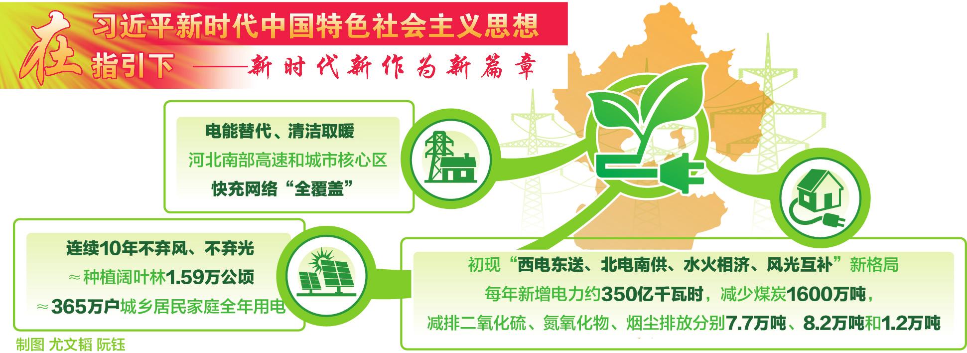 　　党的十九大报告提出，&ldquo;推进能源生产和消费革命，构建清洁低碳、安全高效的能源体系。&rdquo;能源体系变革最大的益处莫过于大气环境的改善