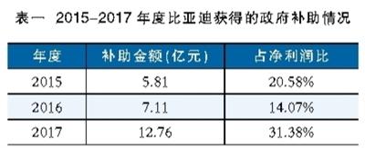 	中国储能网讯：4月的资本市场，锂电池巨头频频迎来投资者关注，不过关注点不再是业绩大幅增长，而是债务危机、业绩下滑。	锂电池巨头之殇	坚瑞沃能大幅亏损	4月1日，坚瑞沃能的一则债务违约公告揭开了公司的债务黑洞面纱，随即公司进入了危机模式