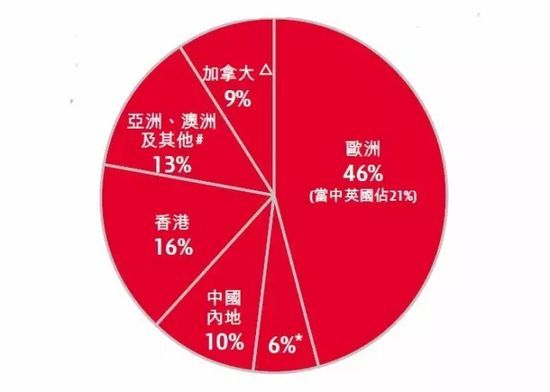 原标题：李嘉诚交棒：7个问题读懂长和系步入“李泽钜时代”            从很大程度上而言，长和系正在进入李泽钜时代，他对整个家族产业的影响也在一定程度上正在超越李嘉诚。 来源：Wind金融终端APP 多年以后，想起2018年的初夏，很多人也许还会记得空气里飘荡着的微热气息