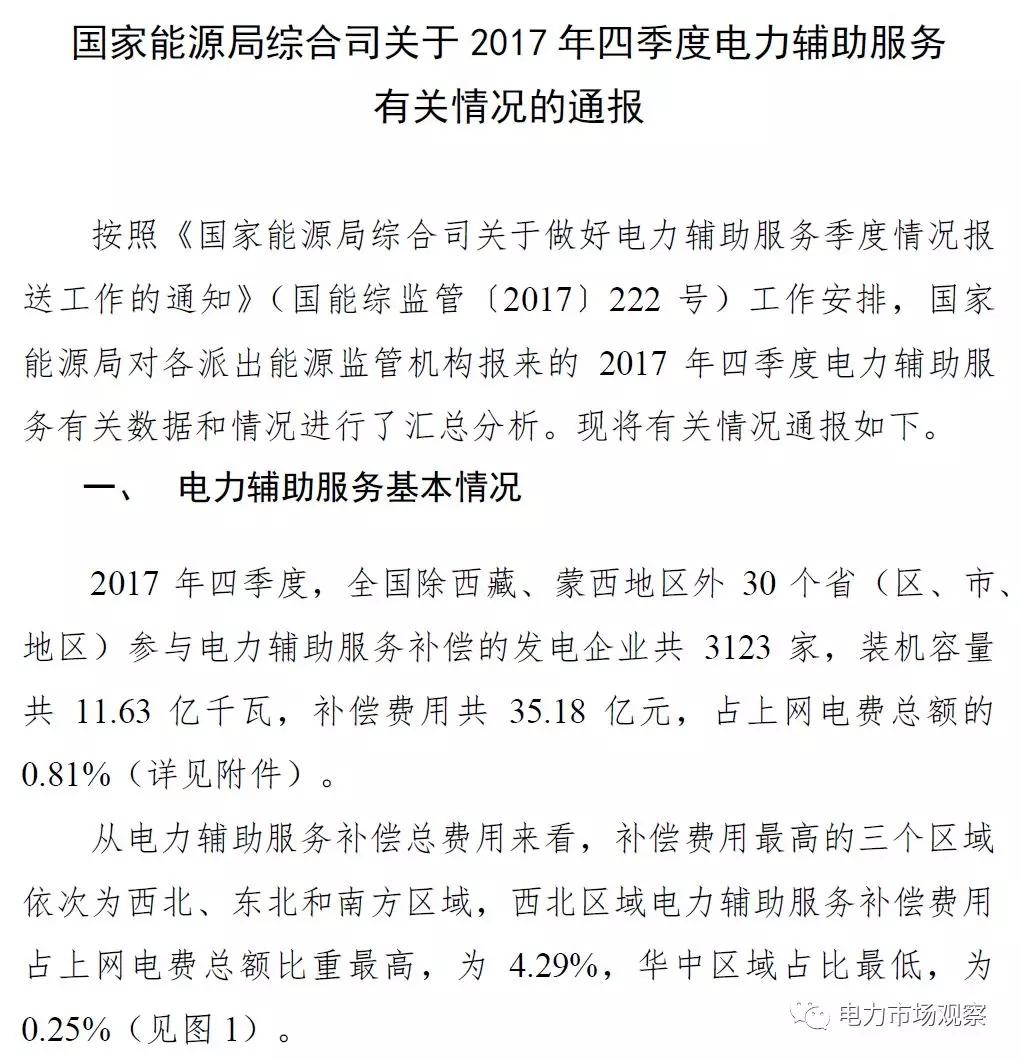 	中国储能网讯：5月9日，国家能源局官网发布《关于2017年四季度电力辅助服务有关情况的通报》。	文中指出：2017年四季度，全国除西藏、蒙西地区外30个省（区、市、地区）参与电力辅助服务补偿的发电企业共3123家，装机容量共11.63亿千瓦，补偿费用共35.18亿元
