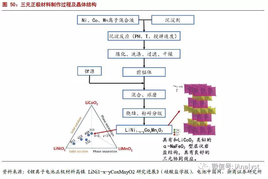 	中国储能网讯：电动汽车的续航里程对于驾驶与乘坐体验很重要，而电池的能量密度是续航里程的重要决定因素。工信部、发改委、科技部于2017年4月印发的《汽车产业中长期发展规划》提出如下发展目标：到2020年，新能源汽车动力电池单体比能量（能量密度）达到300Wh/kg以上，力争实现350Wh/kg，系统比能量力争达到260Wh/kg；到2025年，动力电池系统比能量达到350Wh/kg